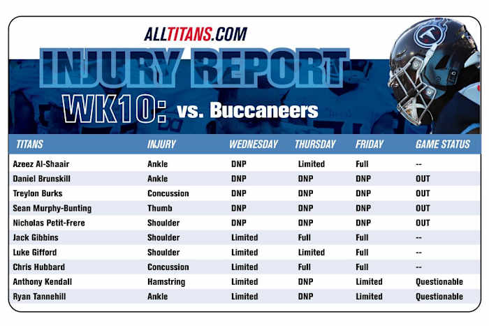 Injury Report - Friday November 10th